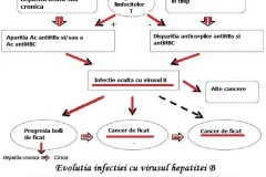 Hepatita-oculta-cu-virusul-B