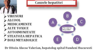 Cauzele hepatitei