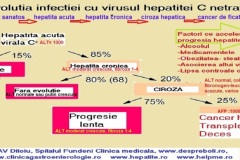 evolutia-hepatitei-C