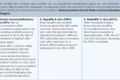riscul-de-transmitere-HIV-VHB-si-VHC