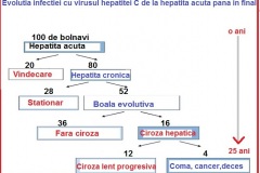Evolutia-hepatitei-C-2